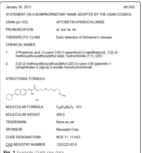 Fig. 1 Example USAN raw data