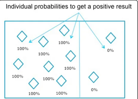 Fig. 1 Variation of sensitivity depending on the groupunder consideration