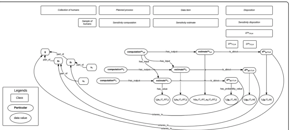 Fig. 2 Real sensitivity and specificity values and their estimates