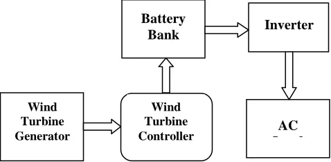Figure 1. Schematic of a typical SWEG project 