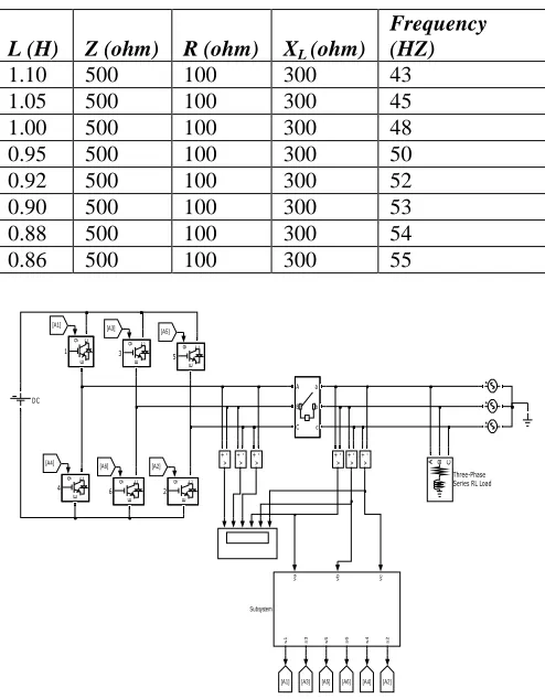 TABLE 1. FREQUENCY DEVIATIONS IN GRID 