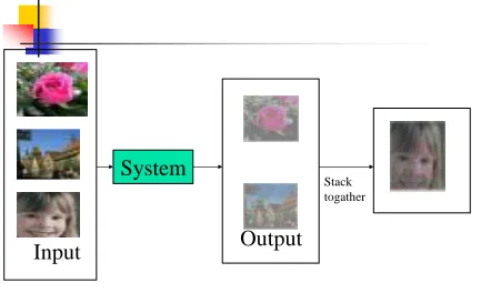 Figure- 2 The basic idea of the proposed system.  