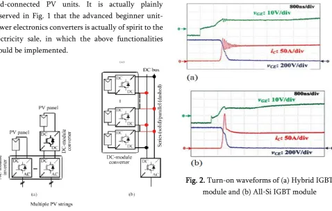 Fig. 2. Turn-on waveforms of (a) Hybrid IGBT 