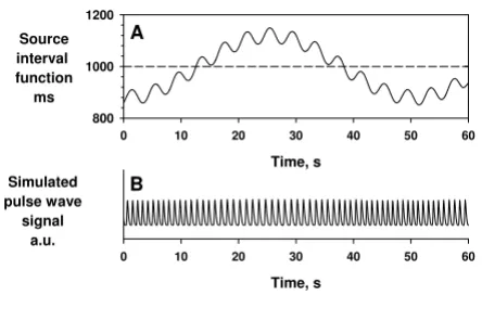 Figure 1Method for generating simulated pulse wave signalMethod for generating simulated pulse wave signal