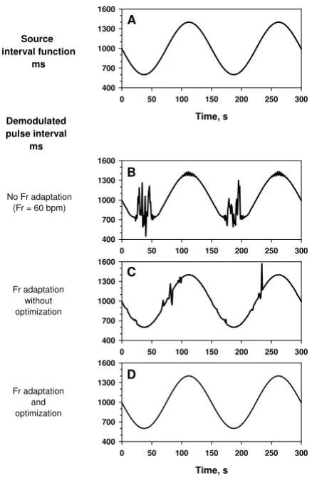 Figure 4Effects of adaptation and optimization algorithmsEffects of adaptation and optimization algorithms