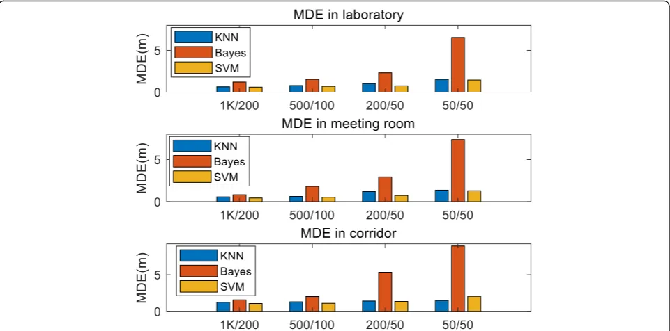 Table 3 MDE for different sizes of training and estimationsamples