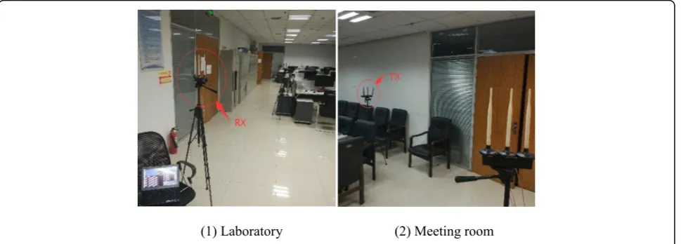 Fig. 5 Experimental scenarios