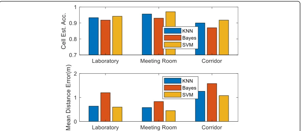 Table 1 Main parameters of the scenarios