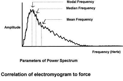 Figure 1 Parameters of the Power Spectrum