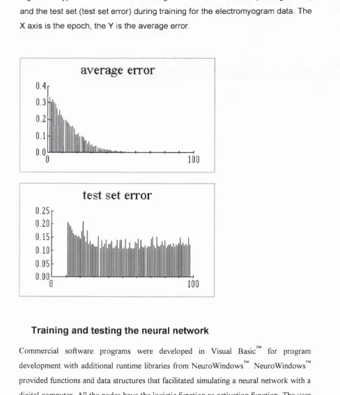 Figure 9; Typical curves for the average error of the train set (average error) 