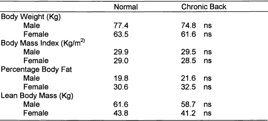 Table 6. Subject Anthropometries spectral analysis and colour mapping