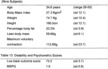 Table 13. Disability and Psychometric Scores