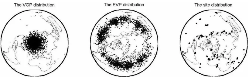Fig. 3. The VGP (1528 VGPs), the EVP (1528 EVPs) and the site (74 sites) distributions for the lava data set for the past 5 million years, the ﬁgures arethe Lambert azimuthal equal-area projections from the north geographic pole with latitudinal parallel extending to 70◦ south.