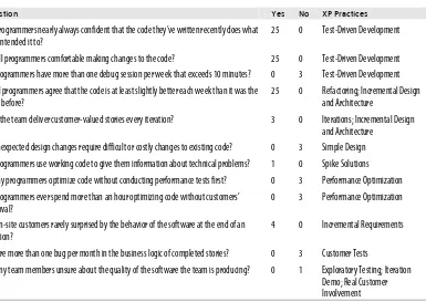 Table 4-5. Developing