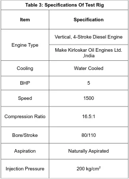 Table 3: Specifications Of Test Rig 