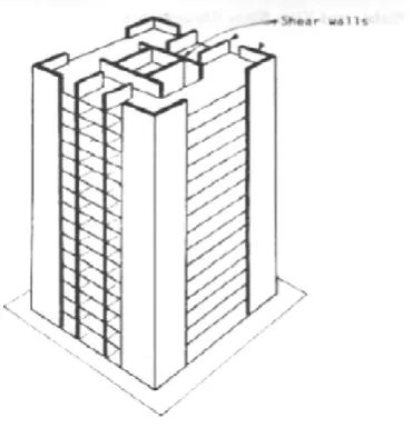 Figure 3. Rigid frame: Forces and Deformations 