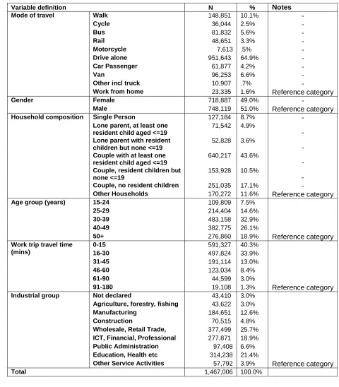 TABLE 1 Variable definition and frequencies  
