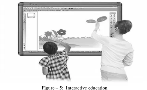 Figure – 5:  Interactive education  
