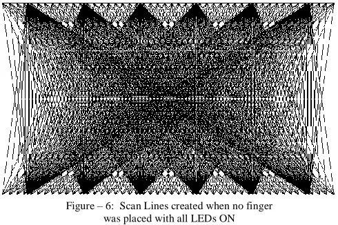 Figure – 7:  Finger touch on the panel obstructing the path of IR rays for one IR LED