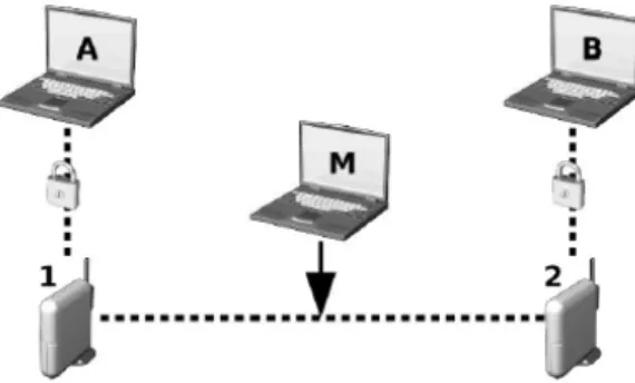 Fig. 6. Secure information exchange among the MCs A and B through the MRs 1 and 2   Fig