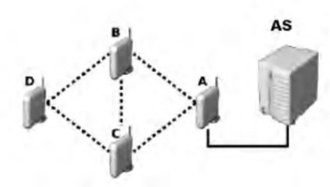 Fig. 8 shows a collection of four MRs connected with each other by five wireless links