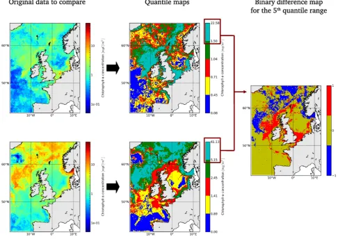 Fig. 1. Binary difference map creation. On the left: re-gridded satellite (top) and model (bottom) monthly ﬁelds of surface concentration ofchlorophyll-a for May 2004