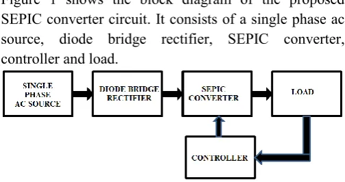 Figure 1 shows the block diagram of the proposed 