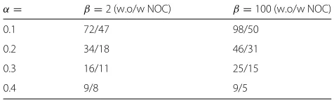 Table 4 p-values for informed EM models