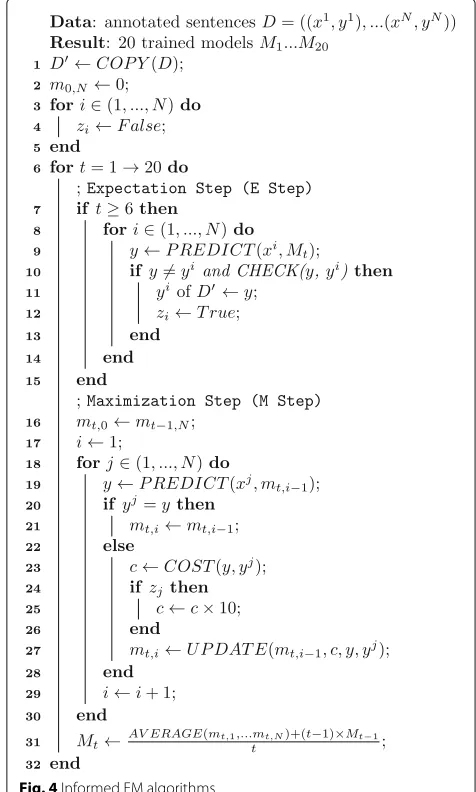 Fig. 4 Informed EM algorithms