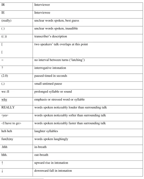 Table 3: Jeffersonian Method Transcription Conventions 279 