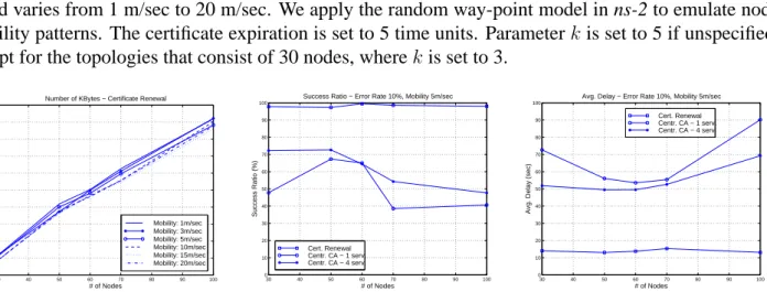 Figure 8. Cert. Service: Bytes vs.