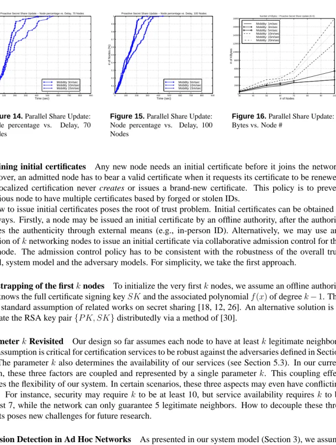 Figure 14. Parallel Share Update:
