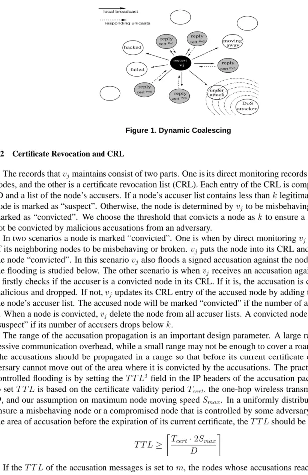 Figure 1. Dynamic Coalescing
