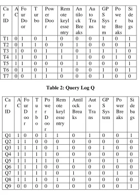 Table 2: Query Log Q 