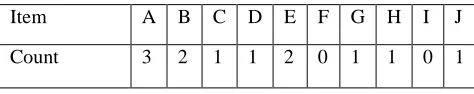 Table 3. During the first scan of the data source, all the ISVs are filled up. The counts of individual items in a segment are recorded in the appropriate segment’s ISV