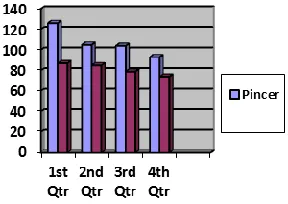 Figure 2 displays the diagrammatic representation of these results. 