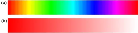 Fig. 2. (a) Variation in the hue of a colour; (b) variation in thesaturation of a colour.