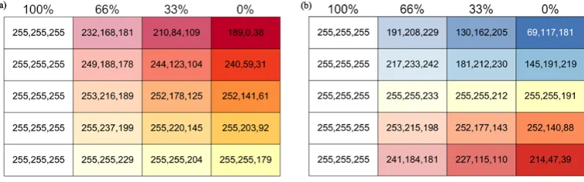 Fig. 7. (a) Adding different proportions of white to the temperature legend shown in Fig