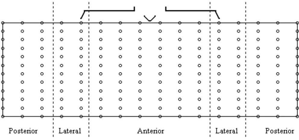 Table 1: Composition of dataset describing infarct locations.