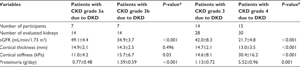 Table 1 Demographic and laboratory characteristics of the study population