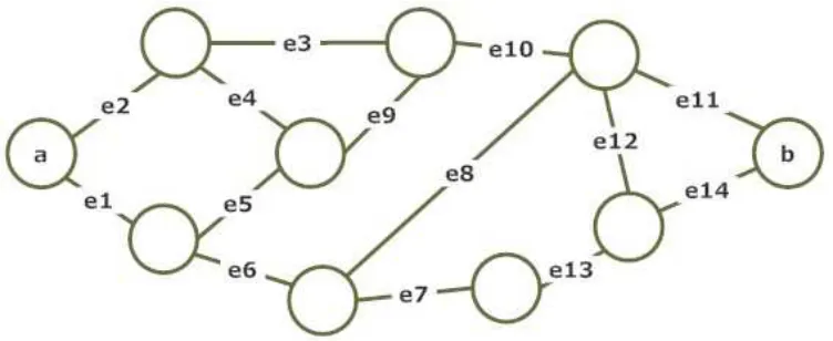 Figure 3.1. An example of ﬁnding k shortest paths.