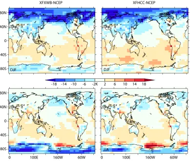 Table 1. Arcsin-Mielke skill scores for surface temperature pole-ward of 45◦ N with respect to HadCM3 in different versions of FA-MOUS