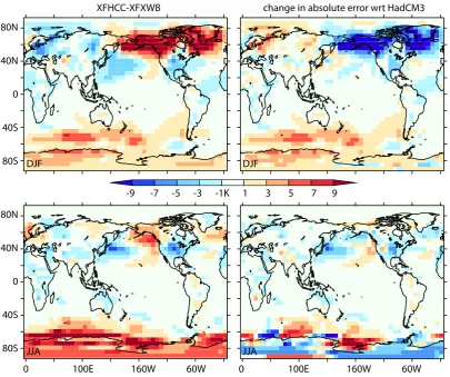 Fig. 6.Difference in magnitude of the annual average at-mospheric energy transport between FAMOUS and HadCM3.Black: XDBUA-HadCM3; red: XFHCC-HadCM3.