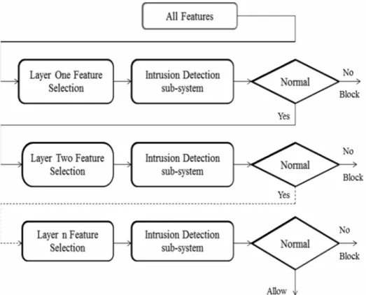 Figure 1. Proposed System