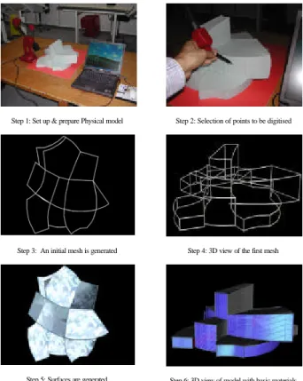 Fig. 3: The digitisation process 