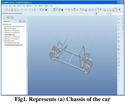 Fig 2. Represents (b) Steering system 