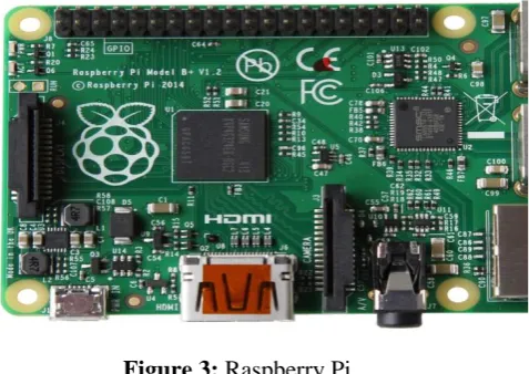 Figure 3: Raspberry Pi 