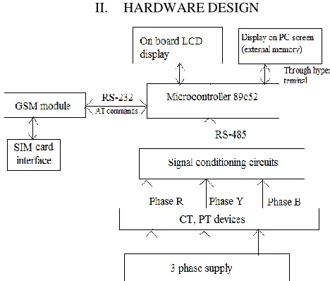 Figure. 1 Functional block diagram of the circuit 