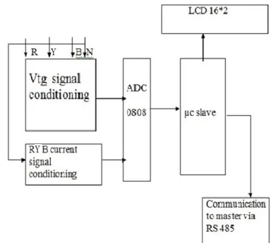 Figure 2. Functional block diagram of master station 