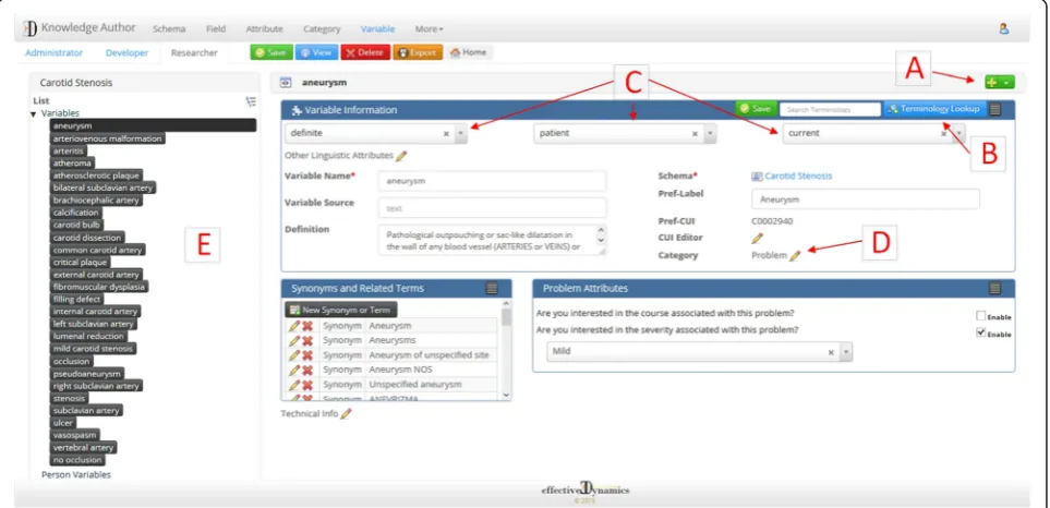 Fig. 2 Knowledge Author concept creation interface. The large red letters with arrows point out a) concept creation button; b) terminologylookup button; c) shared modifiers; d) semantic type; e) concept list